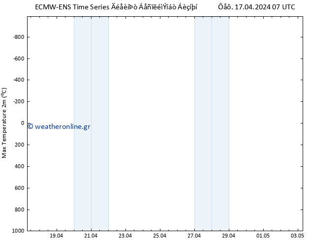 Max.  (2m) ALL TS  03.05.2024 07 UTC