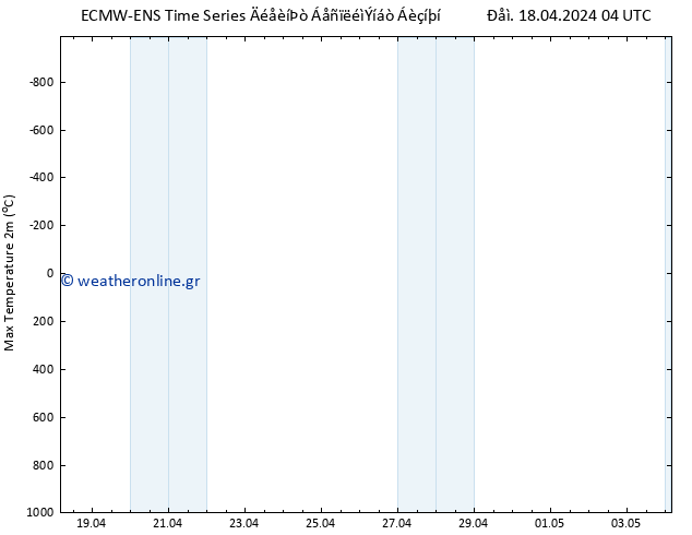 Max.  (2m) ALL TS  18.04.2024 04 UTC