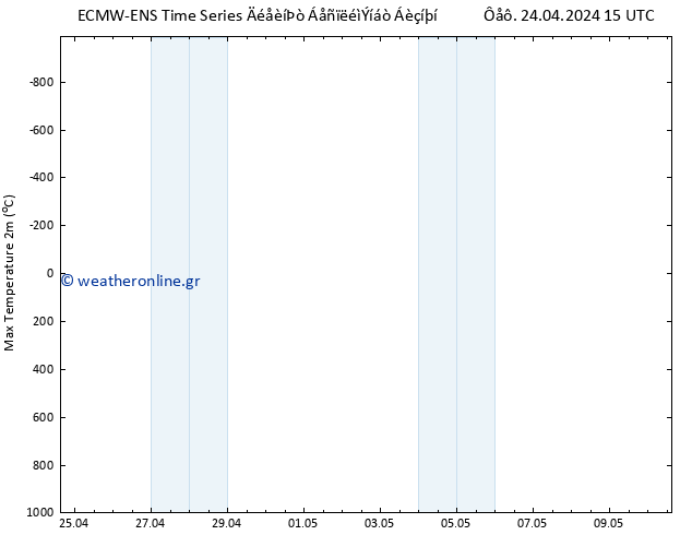 Max.  (2m) ALL TS  24.04.2024 21 UTC