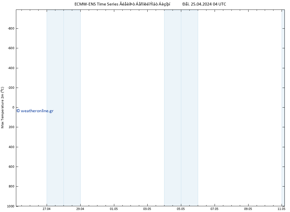 Max.  (2m) ALL TS  11.05.2024 04 UTC