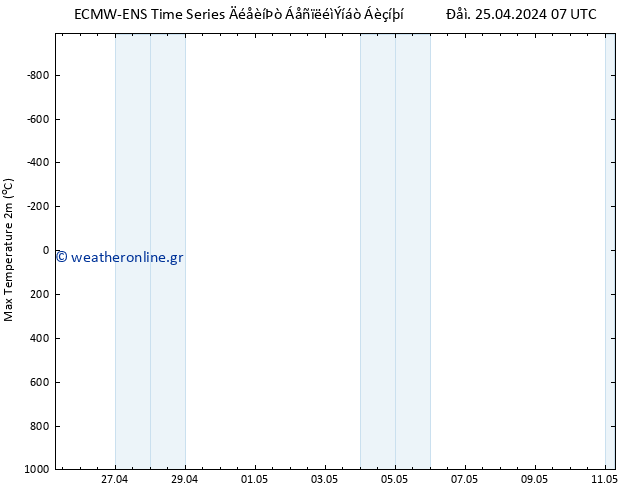 Max.  (2m) ALL TS  11.05.2024 07 UTC