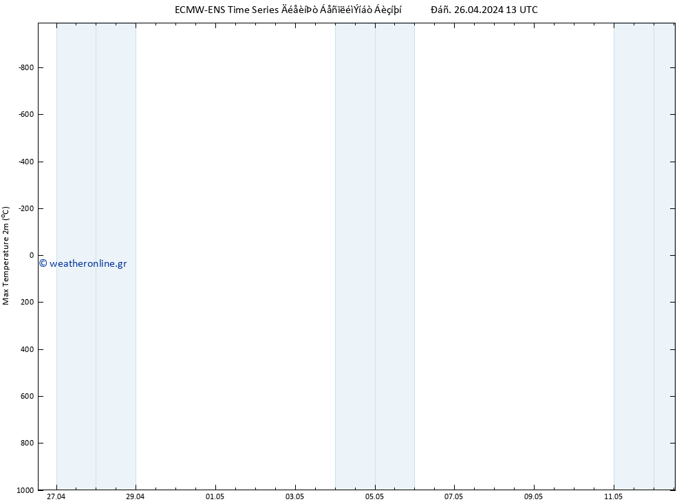 Max.  (2m) ALL TS  12.05.2024 13 UTC