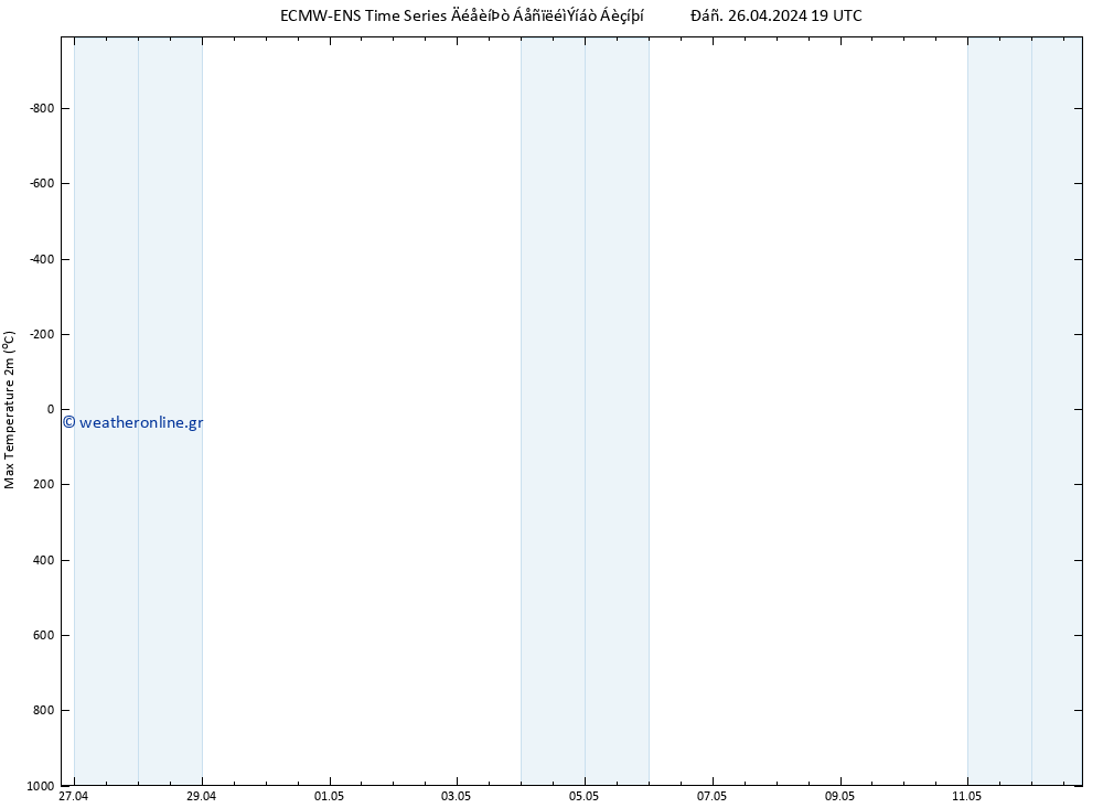 Max.  (2m) ALL TS  12.05.2024 19 UTC