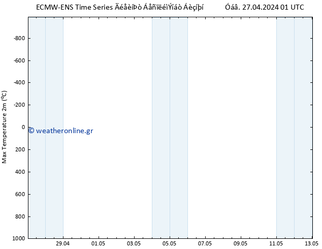 Max.  (2m) ALL TS  27.04.2024 01 UTC