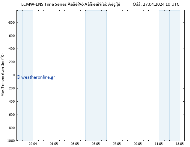 Max.  (2m) ALL TS  27.04.2024 16 UTC