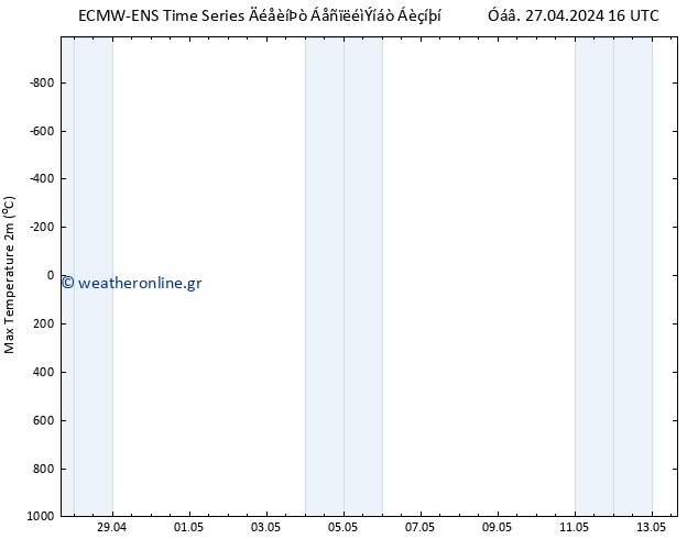 Max.  (2m) ALL TS  29.04.2024 16 UTC