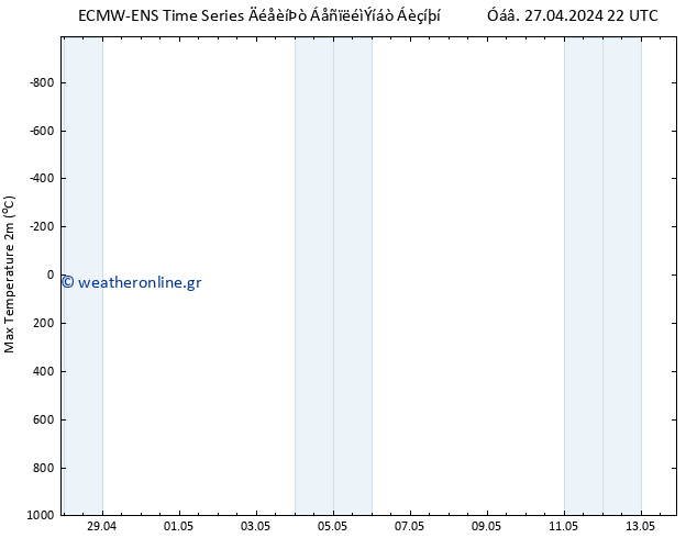 Max.  (2m) ALL TS  27.04.2024 22 UTC