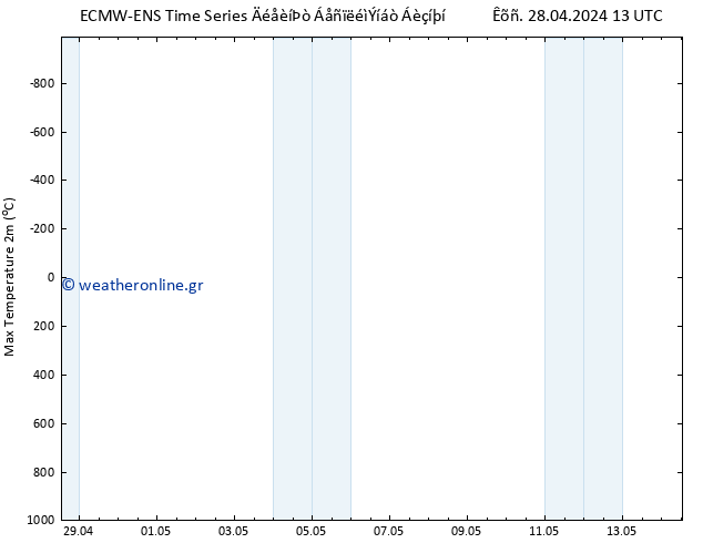 Max.  (2m) ALL TS  04.05.2024 13 UTC