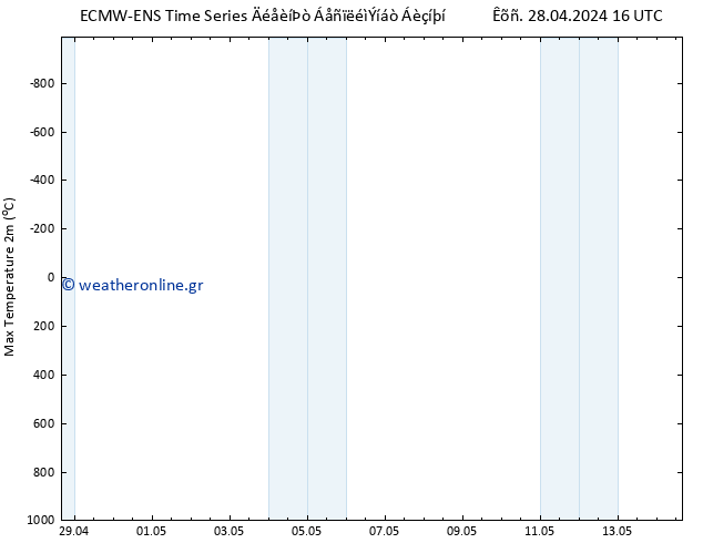 Max.  (2m) ALL TS  03.05.2024 16 UTC