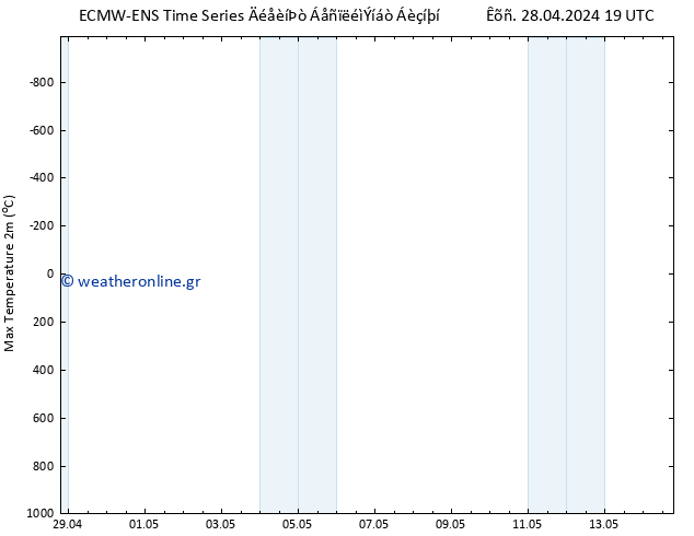 Max.  (2m) ALL TS  30.04.2024 19 UTC