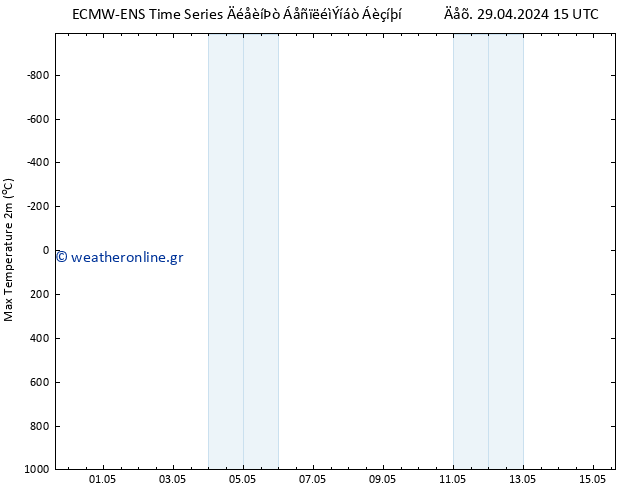 Max.  (2m) ALL TS  05.05.2024 21 UTC