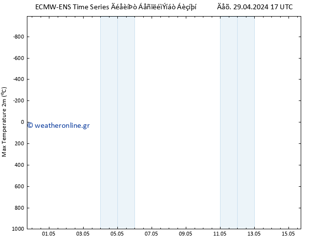 Max.  (2m) ALL TS  06.05.2024 05 UTC