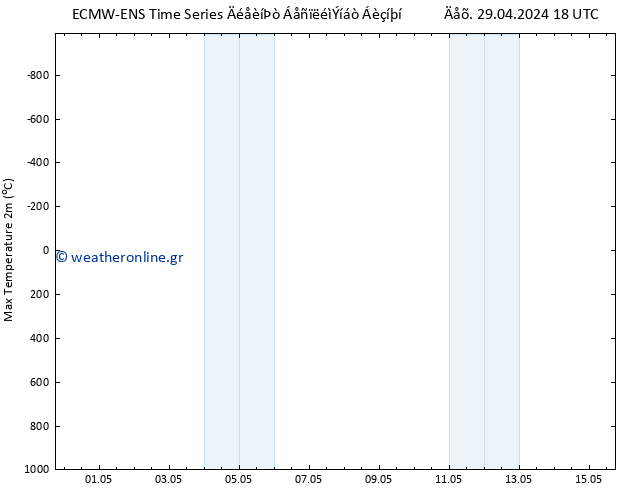 Max.  (2m) ALL TS  05.05.2024 12 UTC