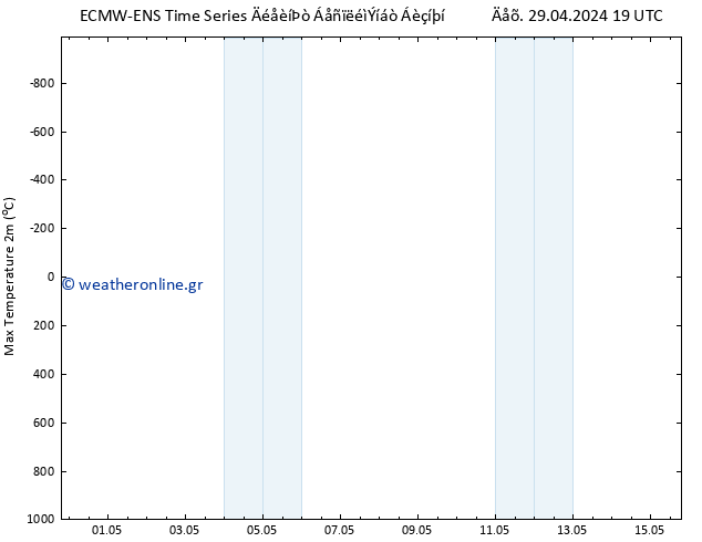 Max.  (2m) ALL TS  30.04.2024 19 UTC