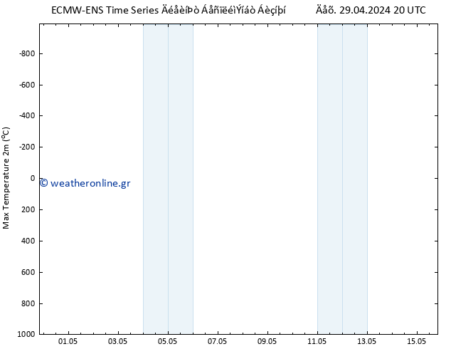 Max.  (2m) ALL TS  05.05.2024 02 UTC