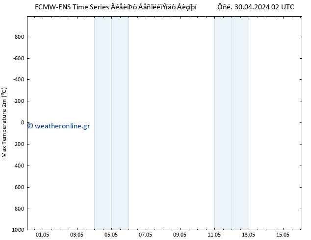 Max.  (2m) ALL TS  02.05.2024 14 UTC