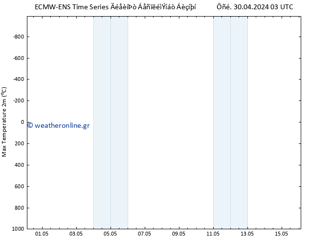 Max.  (2m) ALL TS  01.05.2024 03 UTC