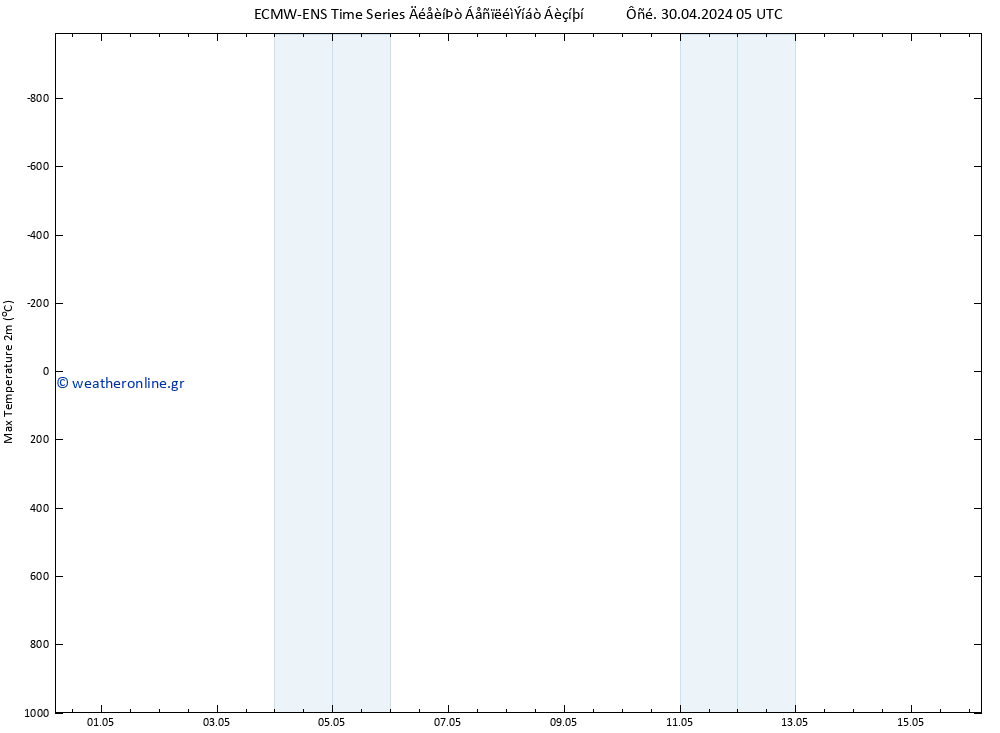 Max.  (2m) ALL TS  30.04.2024 17 UTC