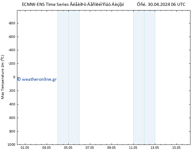 Max.  (2m) ALL TS  30.04.2024 18 UTC