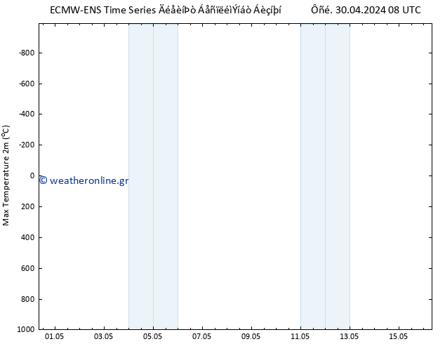 Max.  (2m) ALL TS  03.05.2024 08 UTC