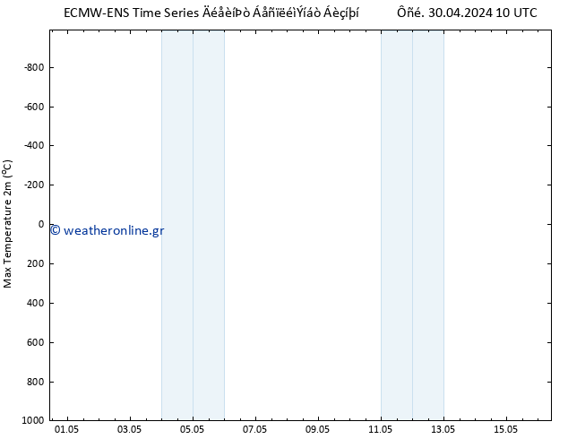 Max.  (2m) ALL TS  04.05.2024 10 UTC