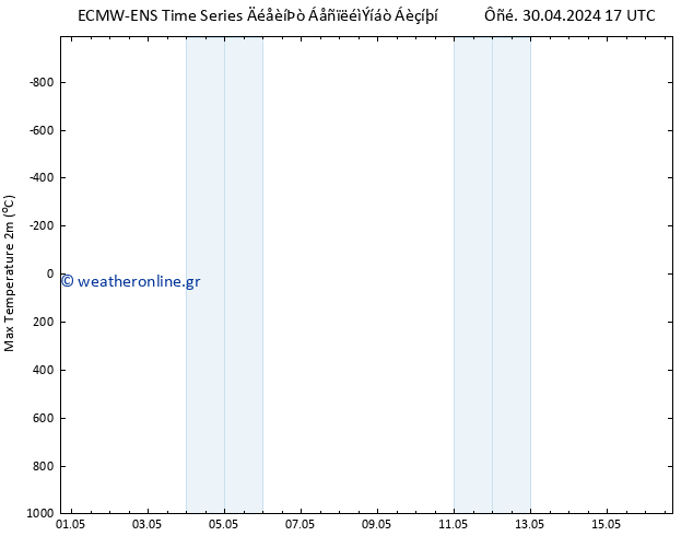 Max.  (2m) ALL TS  08.05.2024 05 UTC