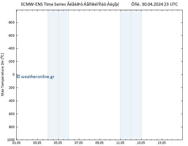 Max.  (2m) ALL TS  09.05.2024 11 UTC