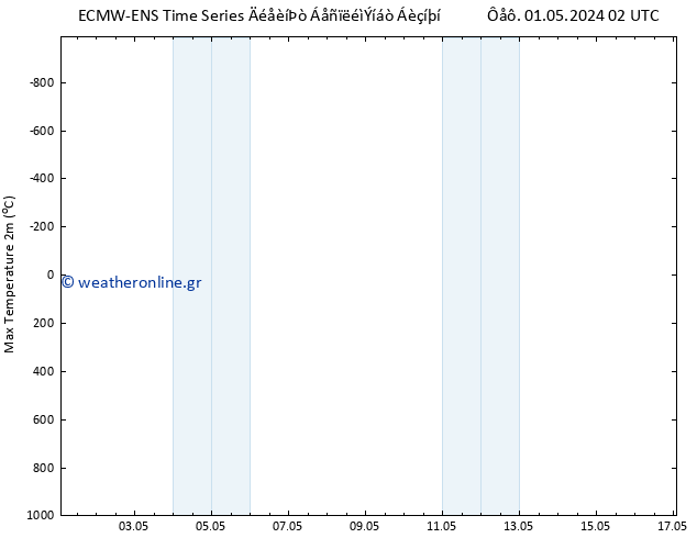 Max.  (2m) ALL TS  01.05.2024 02 UTC