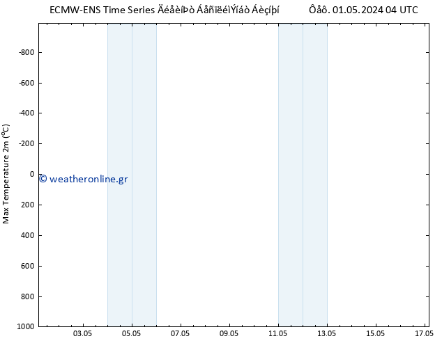 Max.  (2m) ALL TS  07.05.2024 04 UTC