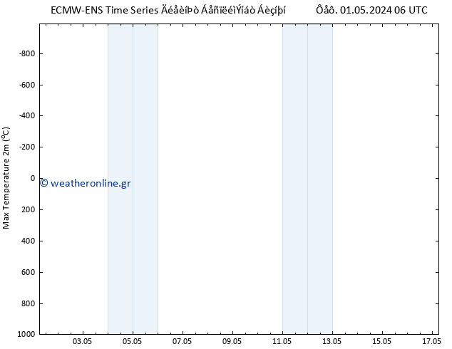 Max.  (2m) ALL TS  05.05.2024 06 UTC