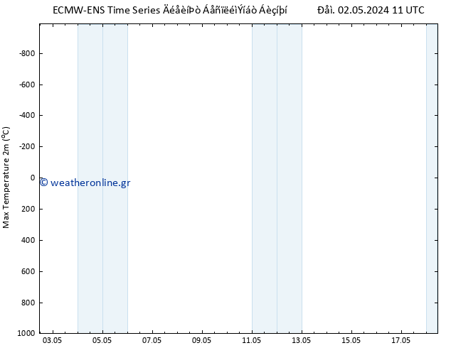 Max.  (2m) ALL TS  08.05.2024 05 UTC