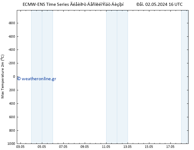 Max.  (2m) ALL TS  06.05.2024 10 UTC