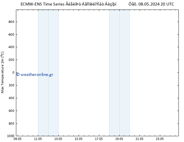 Max.  (2m) ALL TS  12.05.2024 14 UTC