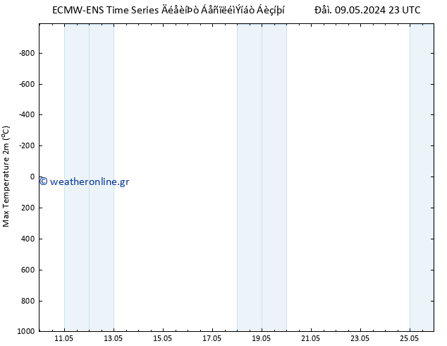 Max.  (2m) ALL TS  16.05.2024 23 UTC