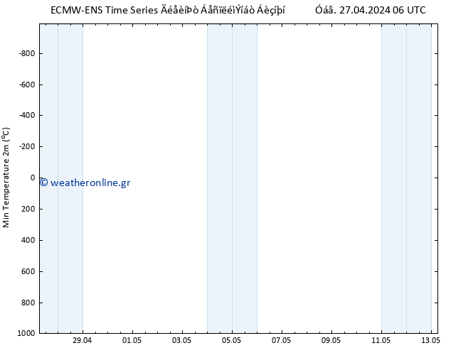 Min.  (2m) ALL TS  27.04.2024 18 UTC