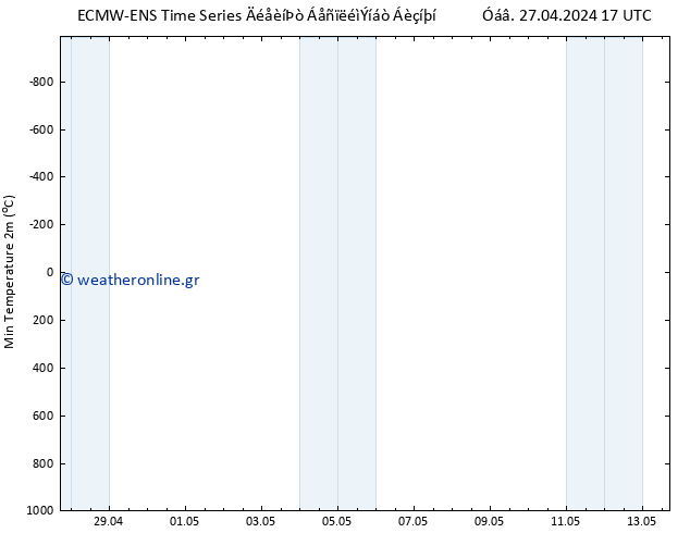 Min.  (2m) ALL TS  30.04.2024 11 UTC