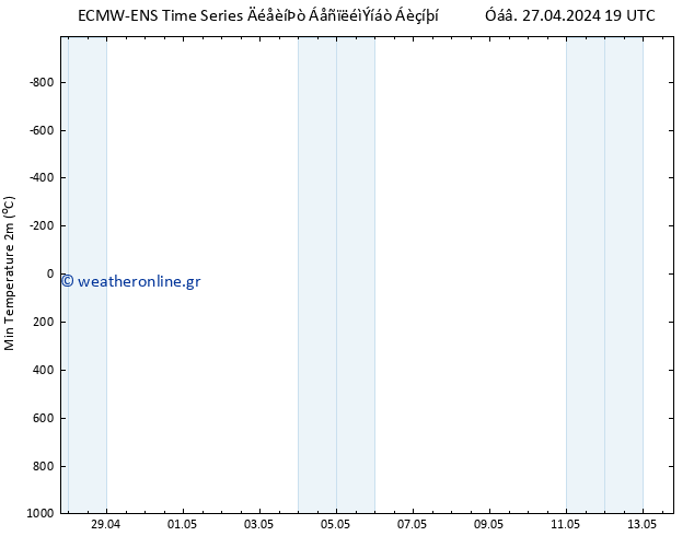 Min.  (2m) ALL TS  28.04.2024 01 UTC