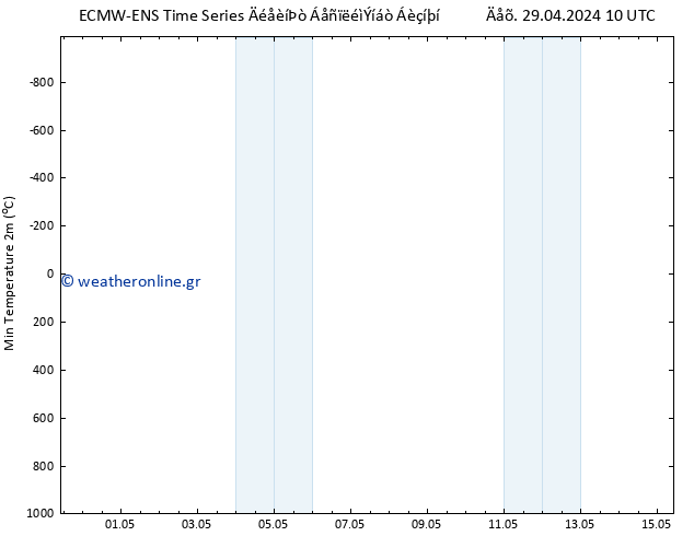 Min.  (2m) ALL TS  02.05.2024 04 UTC