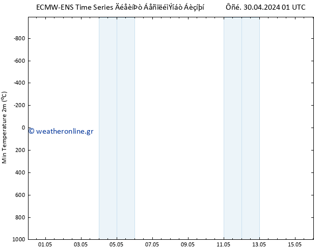 Min.  (2m) ALL TS  10.05.2024 01 UTC