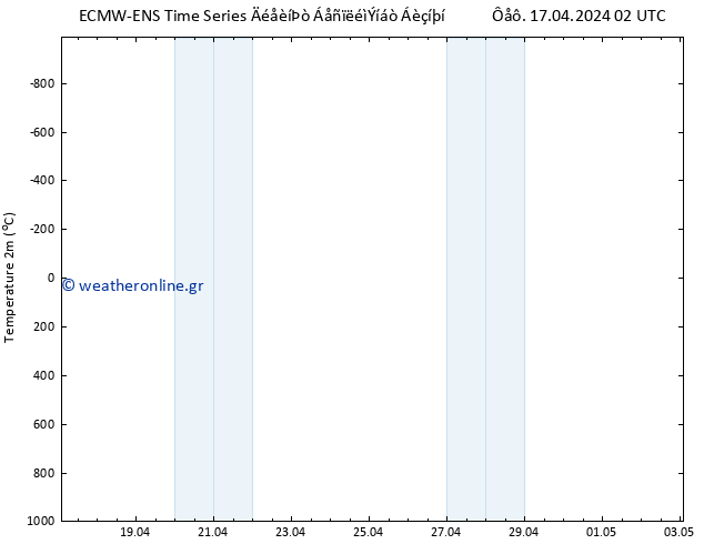     ALL TS  19.04.2024 02 UTC