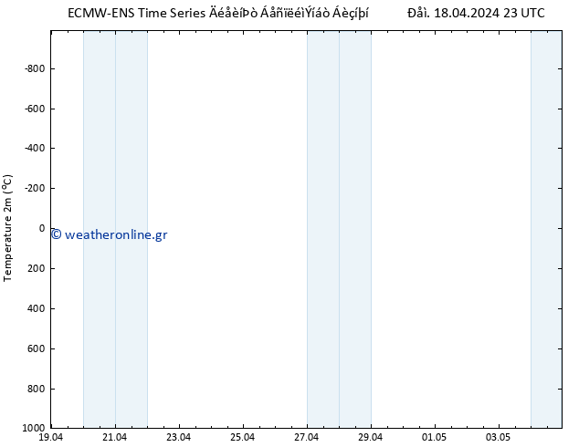     ALL TS  25.04.2024 23 UTC