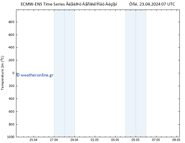     ALL TS  23.04.2024 07 UTC