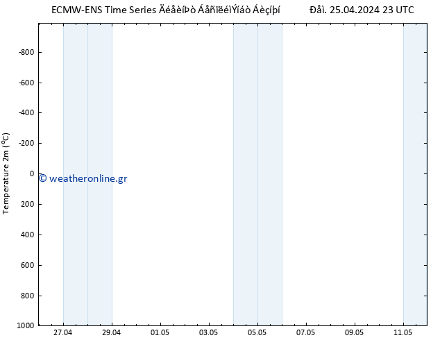     ALL TS  25.04.2024 23 UTC