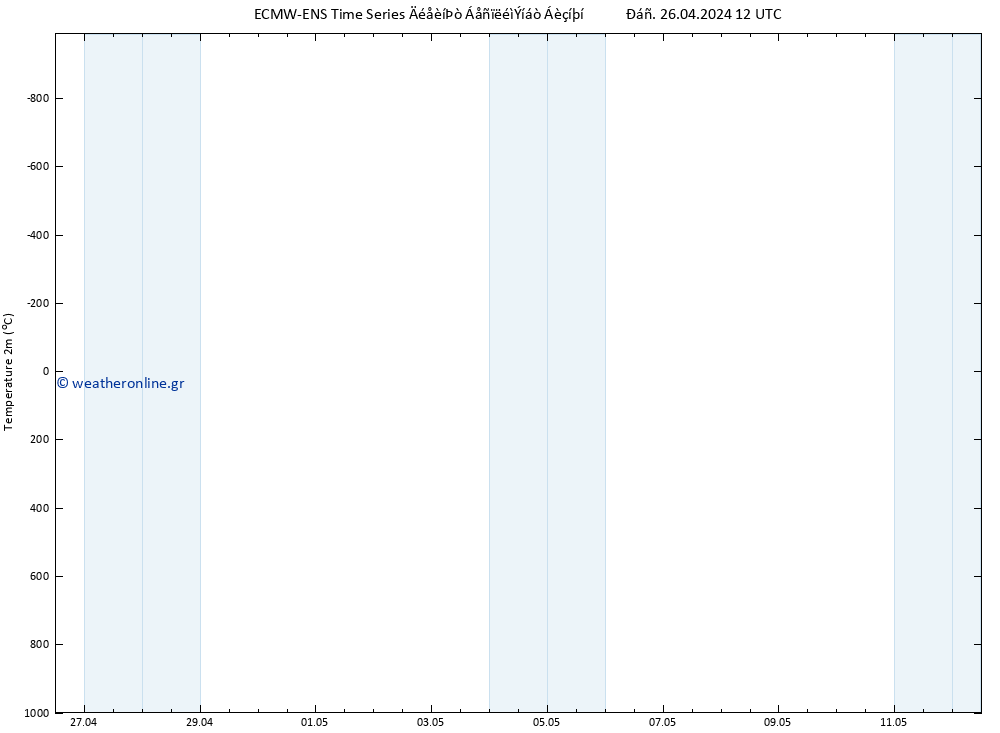     ALL TS  26.04.2024 18 UTC