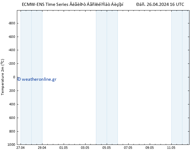     ALL TS  26.04.2024 16 UTC