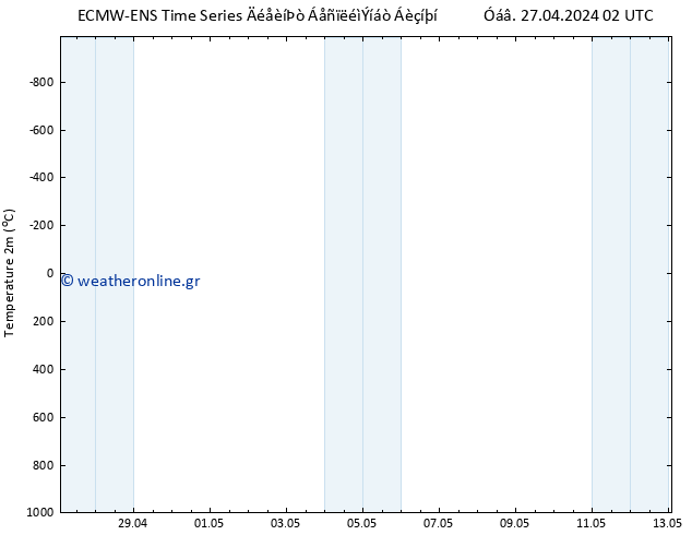     ALL TS  28.04.2024 14 UTC