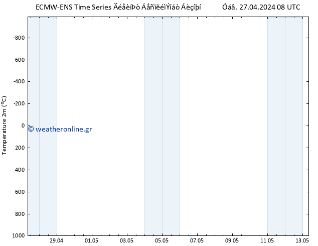     ALL TS  13.05.2024 08 UTC