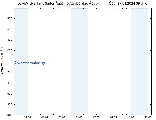     ALL TS  03.05.2024 15 UTC