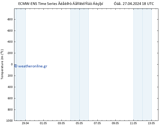     ALL TS  30.04.2024 12 UTC