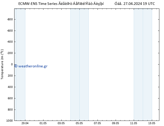     ALL TS  28.04.2024 01 UTC